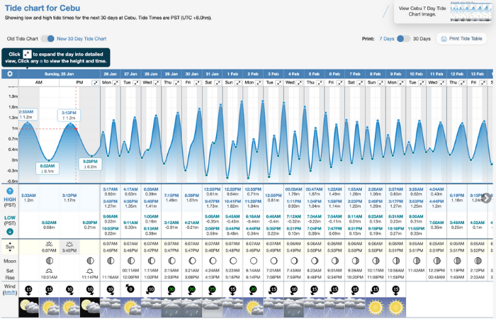 セブ　スミロン島　天気