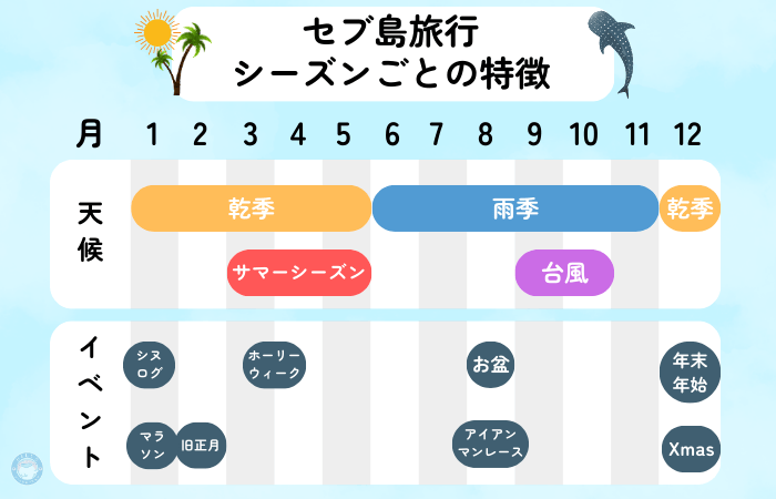 セブ島旅行 ベストシーズン