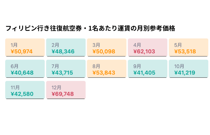 セブ島　安い時期